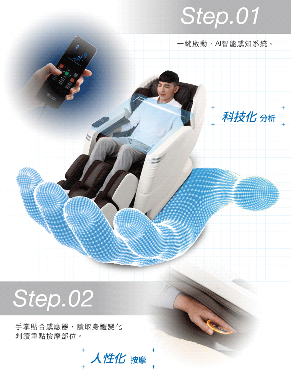 Step.02手掌貼合感應器,讀取身體變化判讀重點按摩部位。+人性化 按摩+Step.01一鍵啟動,AI智能感知系統。++科技化分析++